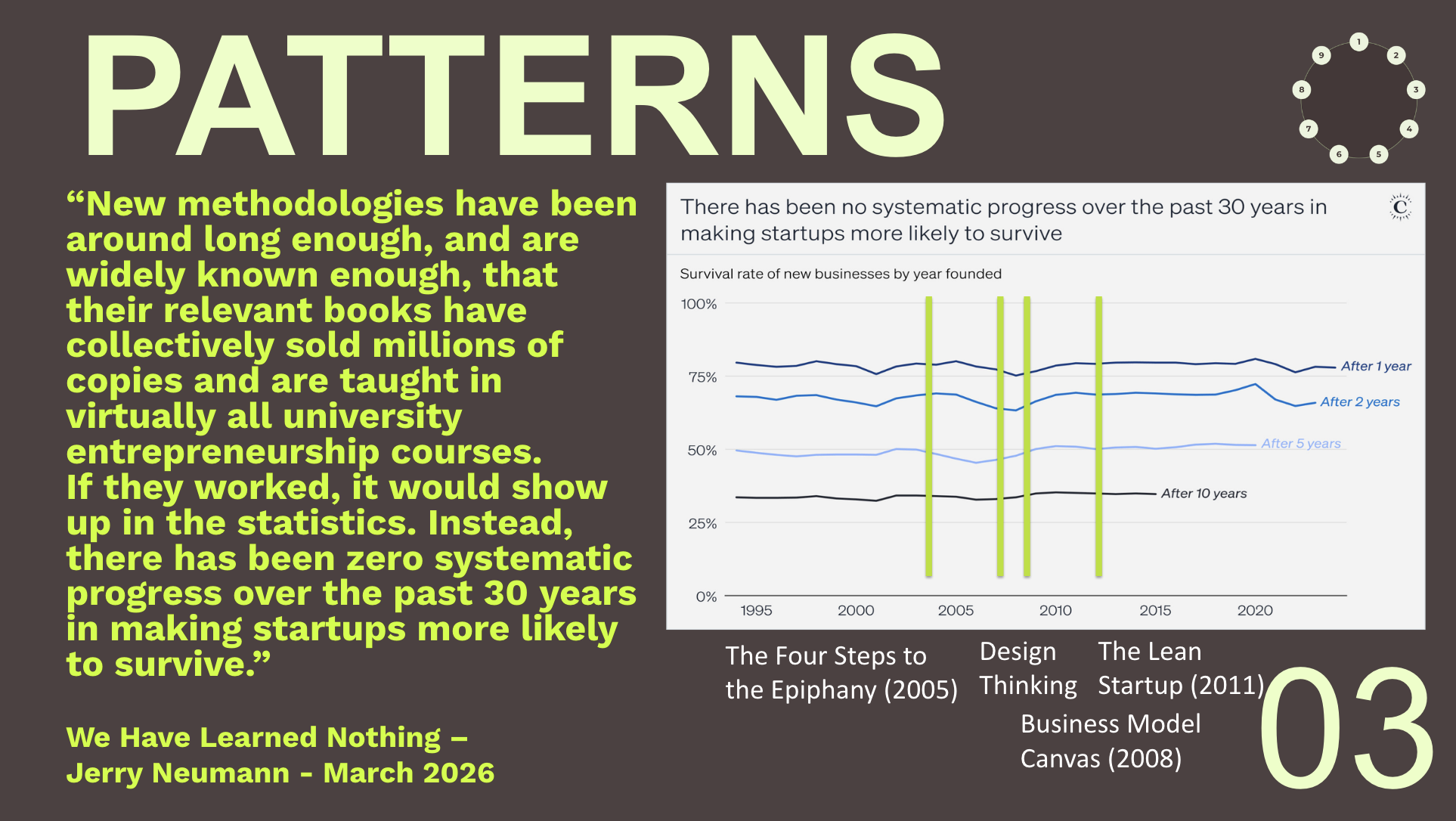 Screenshot of Jane's slide with a chart showing how there as been no systematic progress over the past 30 years, even though there have been bestselling books touting success methods.